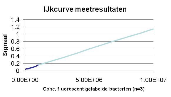 [Graph]